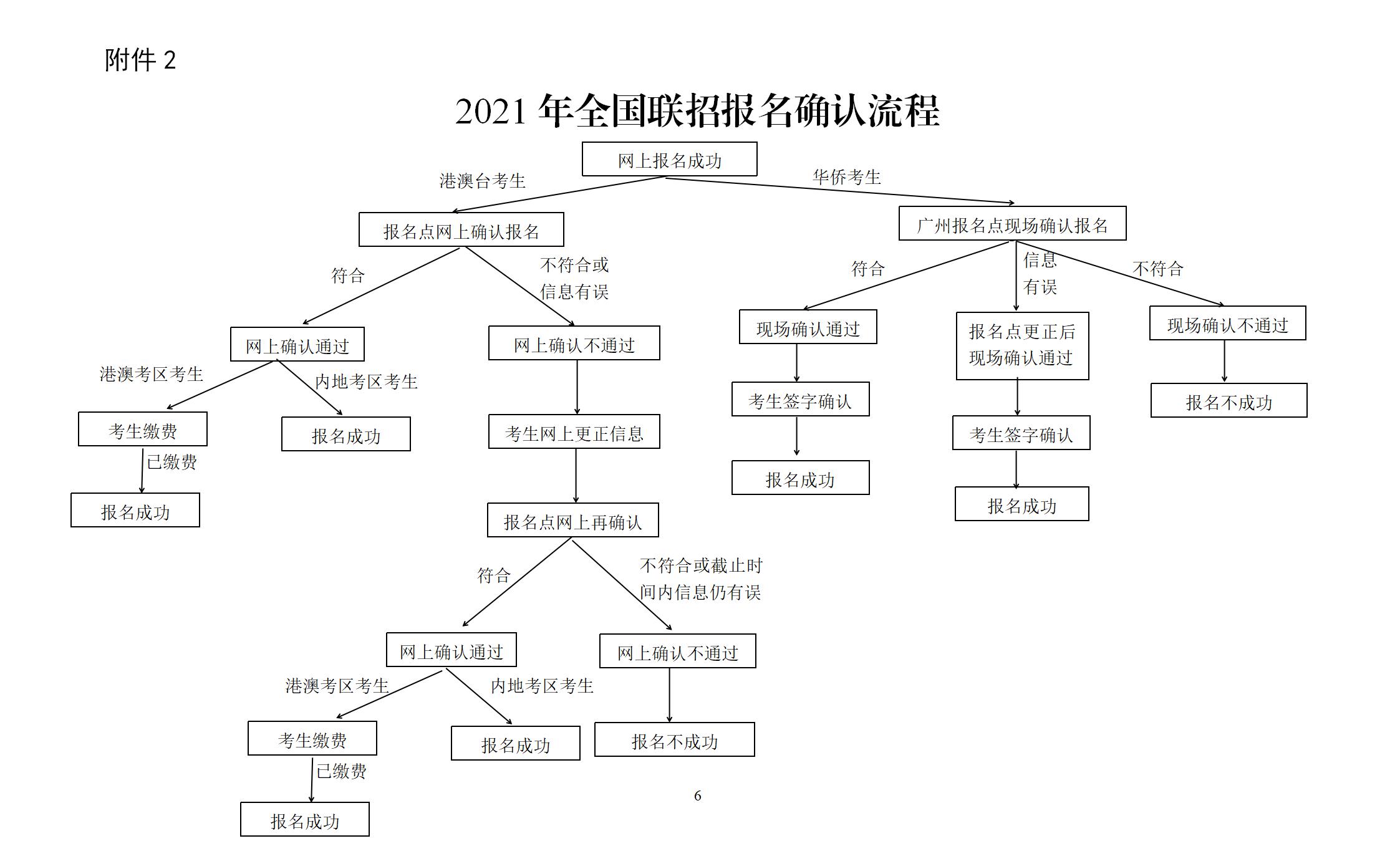 2021年全国联招报名确认流程.jpg