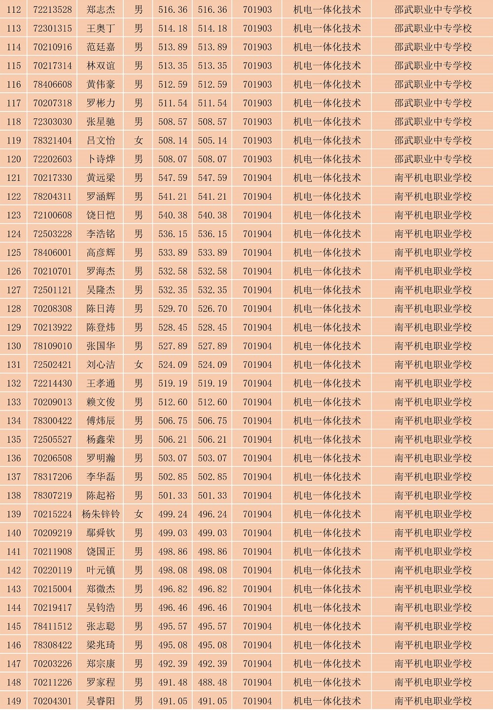 2023年闽北职业技术学院南平地区五年专各专业各联办校出档名单_4.jpg