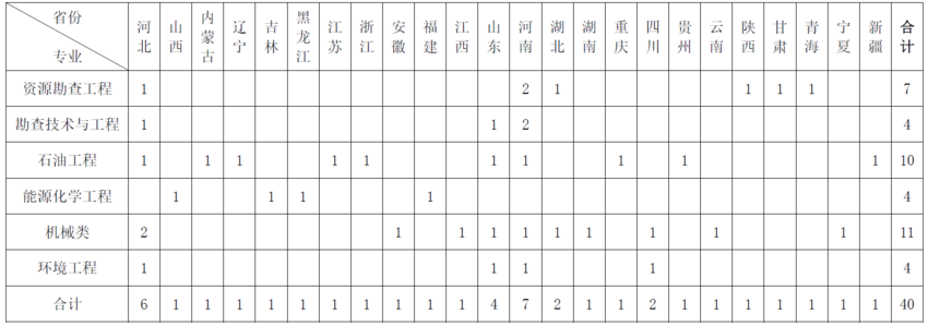 分省分专业网站公示