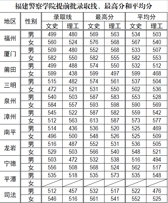 提前批分数线网络发布截图.png