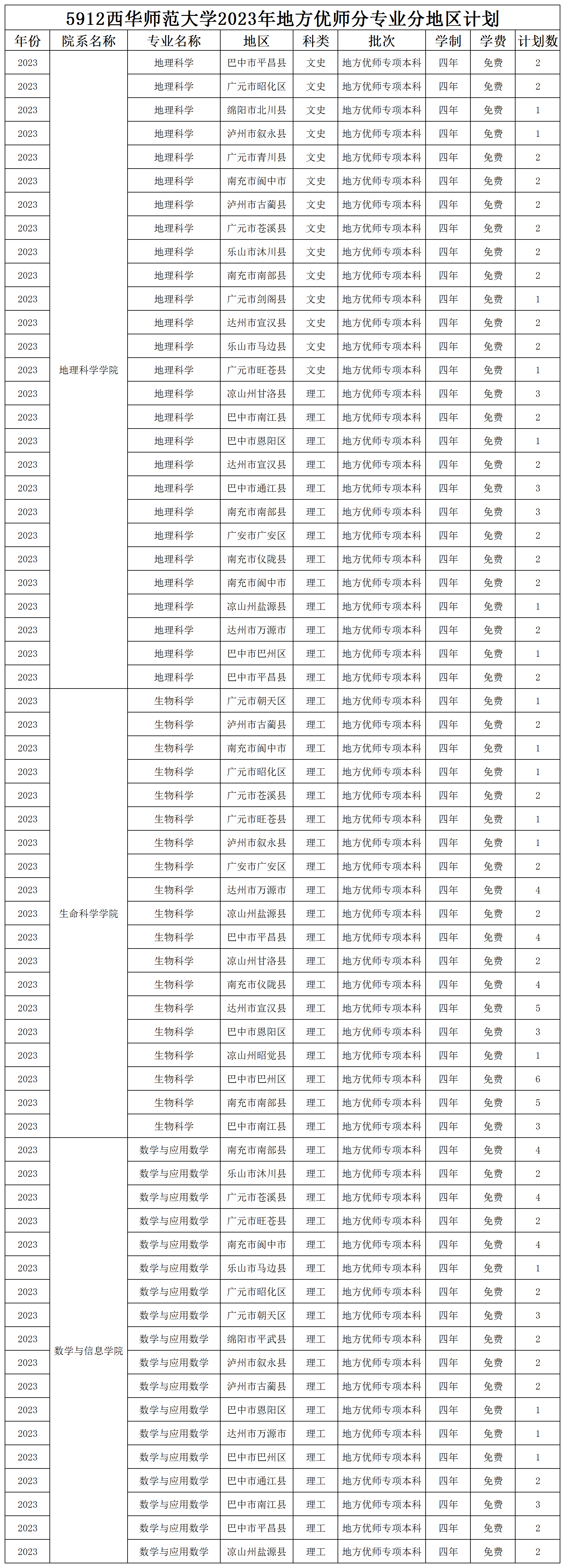 地方优师计划_Sheet1.png