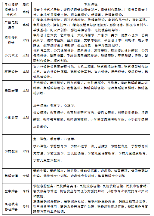 2020年河北科技学院招生简章