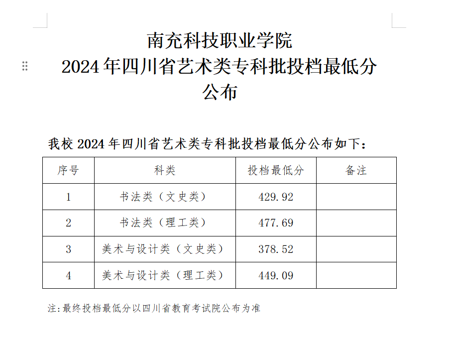 四川省艺术类调档线.png