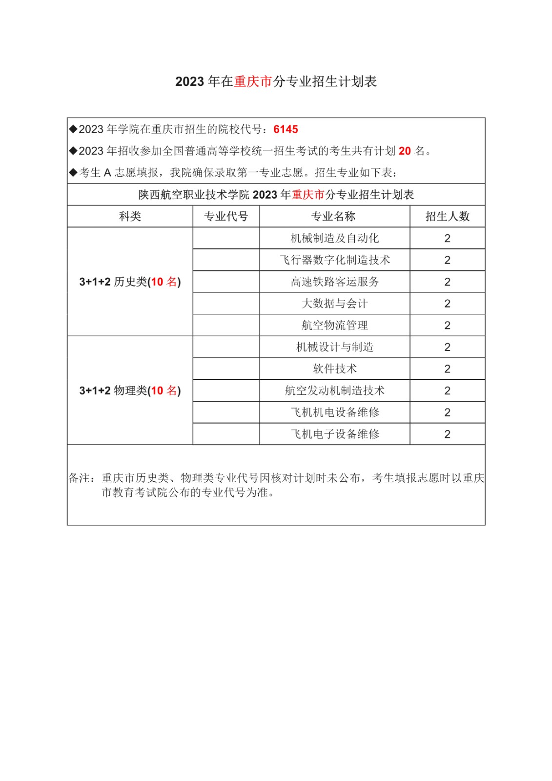 重庆市计划-1