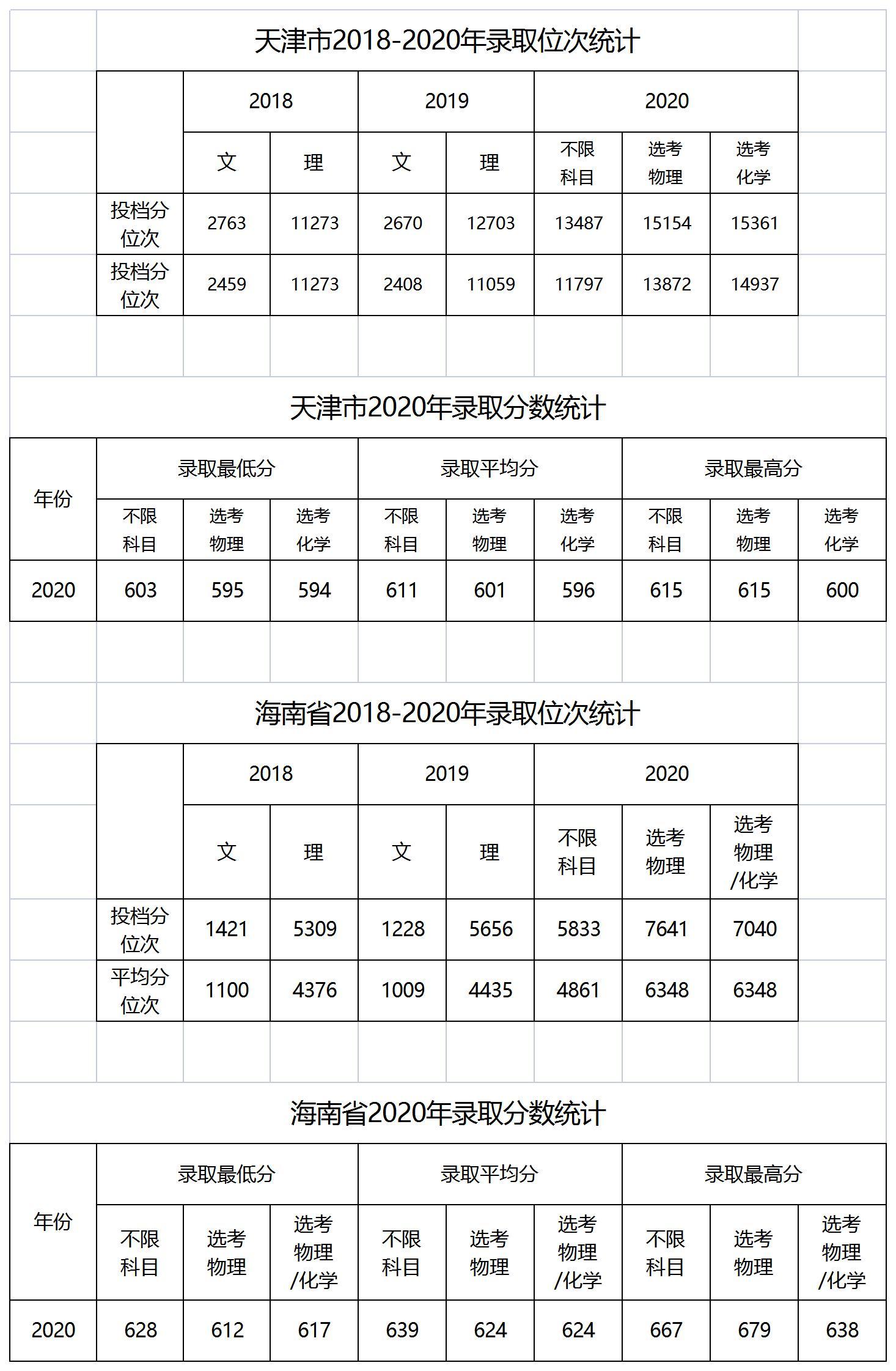 分省分数2).jpg