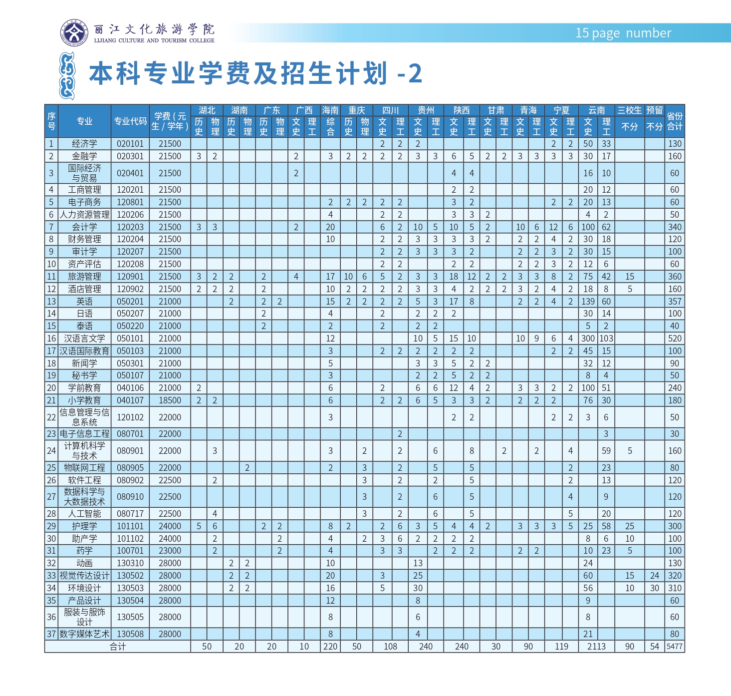 丽江文化旅游学院2022年本科招生简章_page-0016