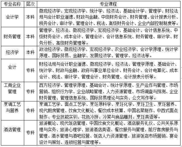 2020年河北科技学院招生简章