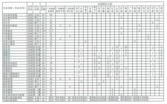 贺州学院2017年招生计划一览表2.jpg