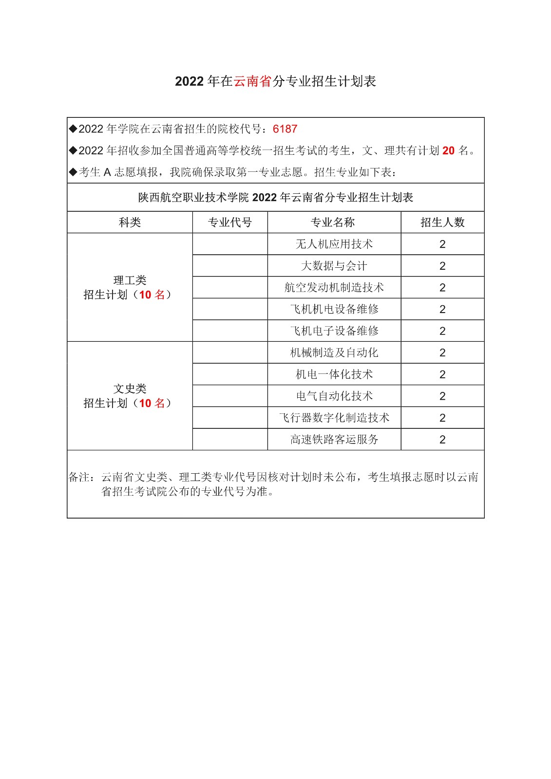 云南省计划-1