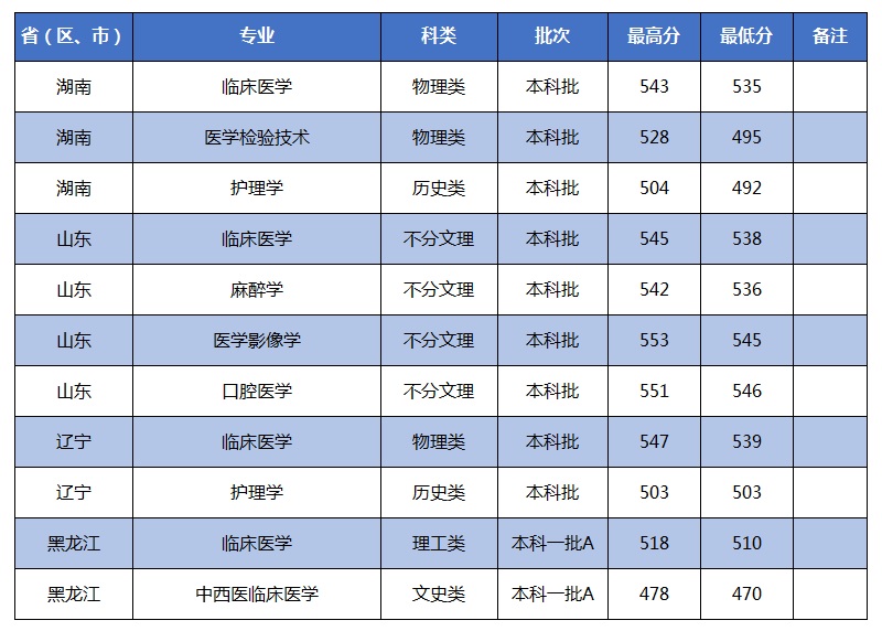 湖南山东辽宁黑龙江.jpg