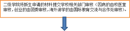 二级学院将新生申请的材料提交学校相关部门审核（因病的由校医室审核，创业的由团委审核，海外游学的由国际教育交流与合作处审核）。