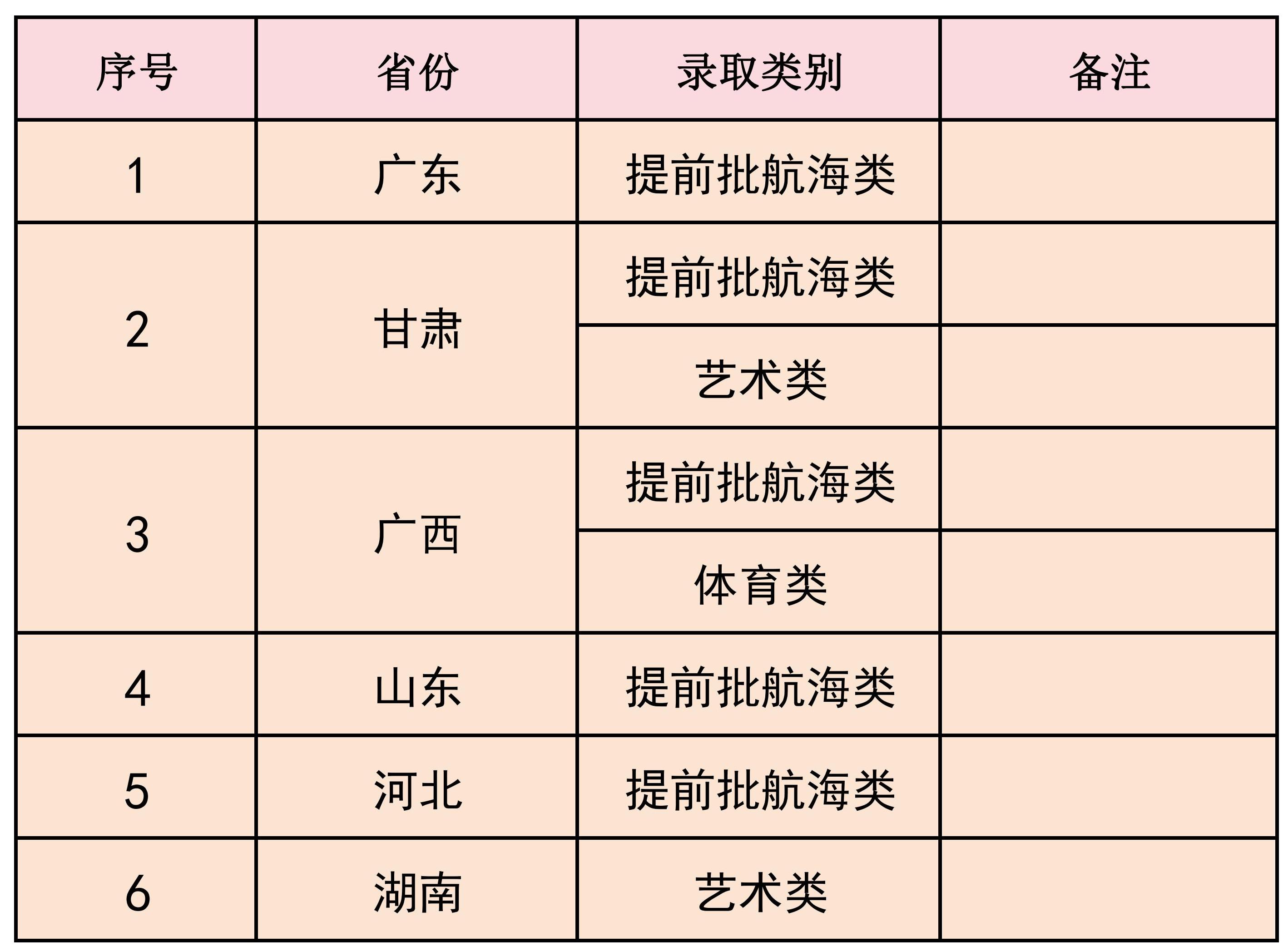 录取进度表_7月14日.jpg