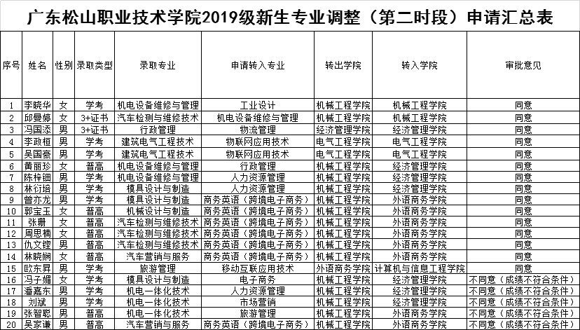 2019级专业调整第二时段公示.png