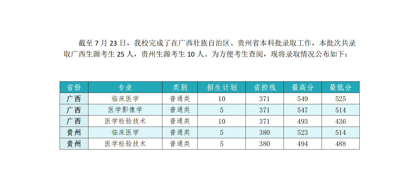 2024招生录取快报（五）_01.png