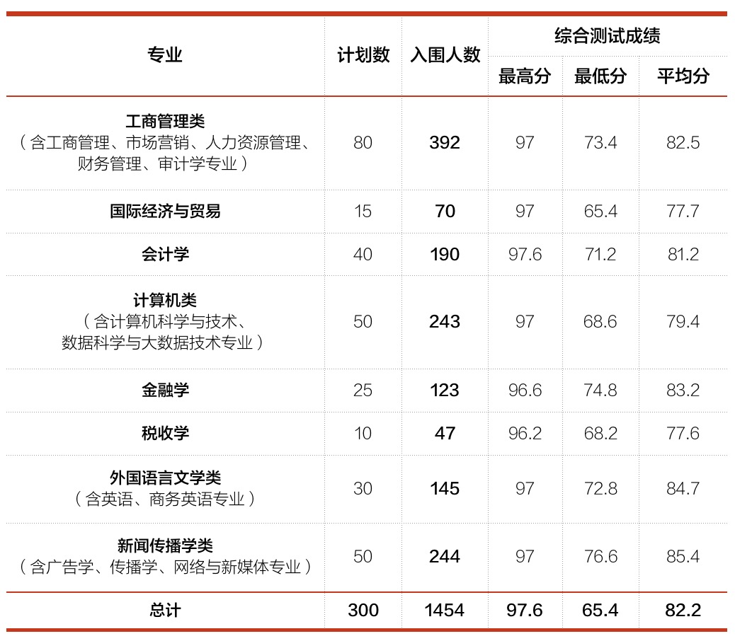 三位一体分数线.jpg