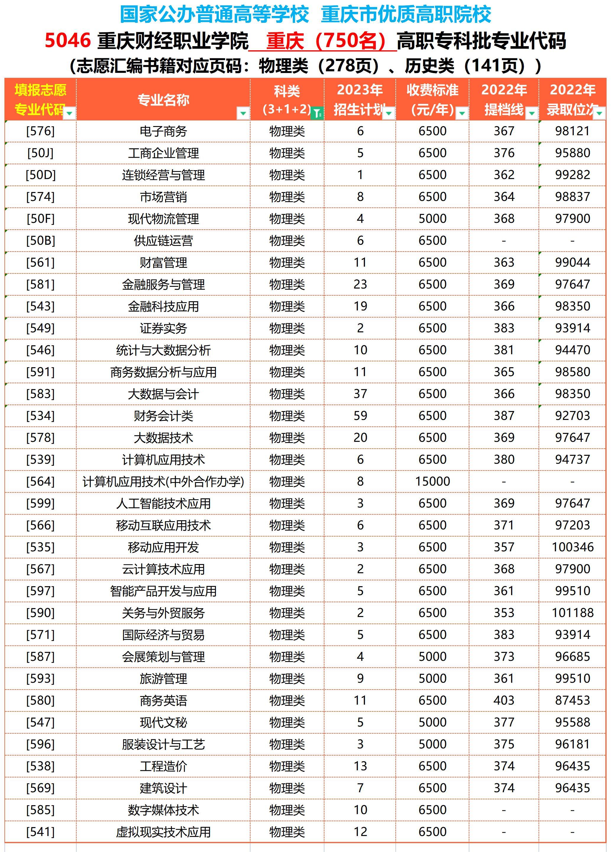 0625重庆财经职业学院2023年分省专业计划_重庆(1).jpg