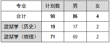 司法类招生计划截图.png