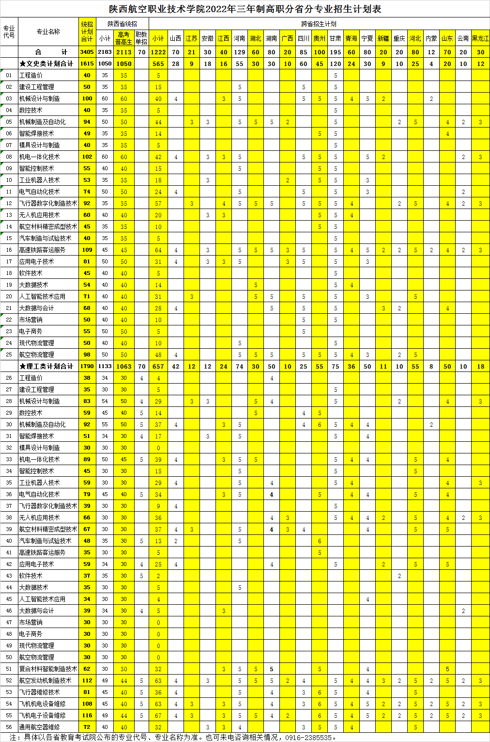 20220607——陕航职院2022年三年制高职分省分专业招生计划表