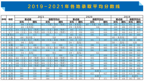 历年分数