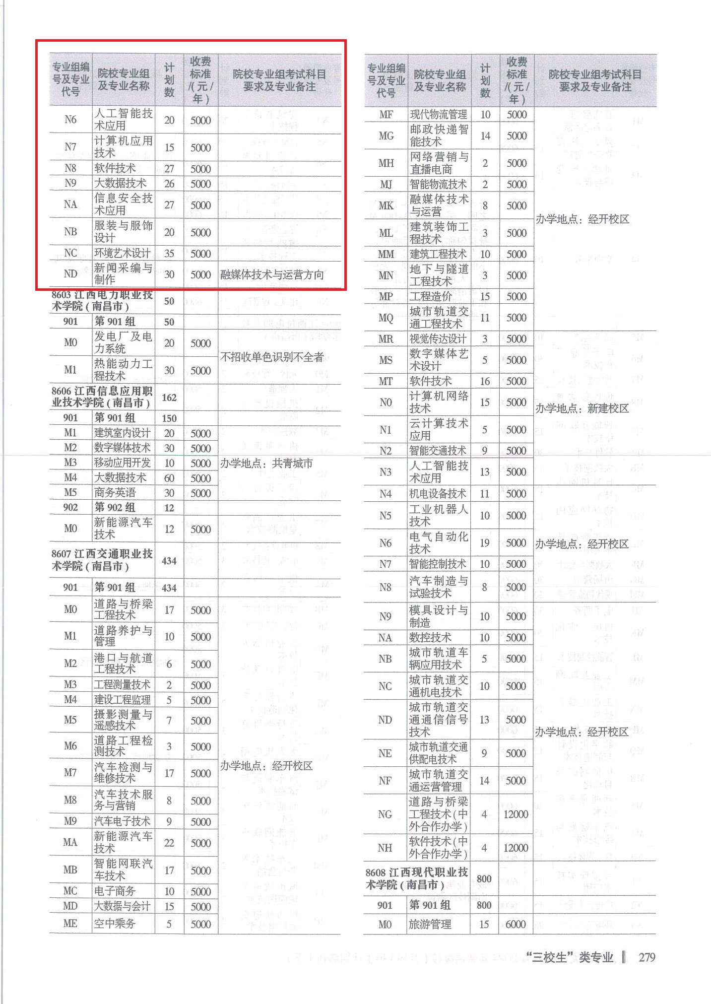 2024江西高中生之友（高考天地）-三校生类02.jpg