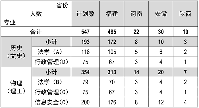 二3、普通类招生计划547.png