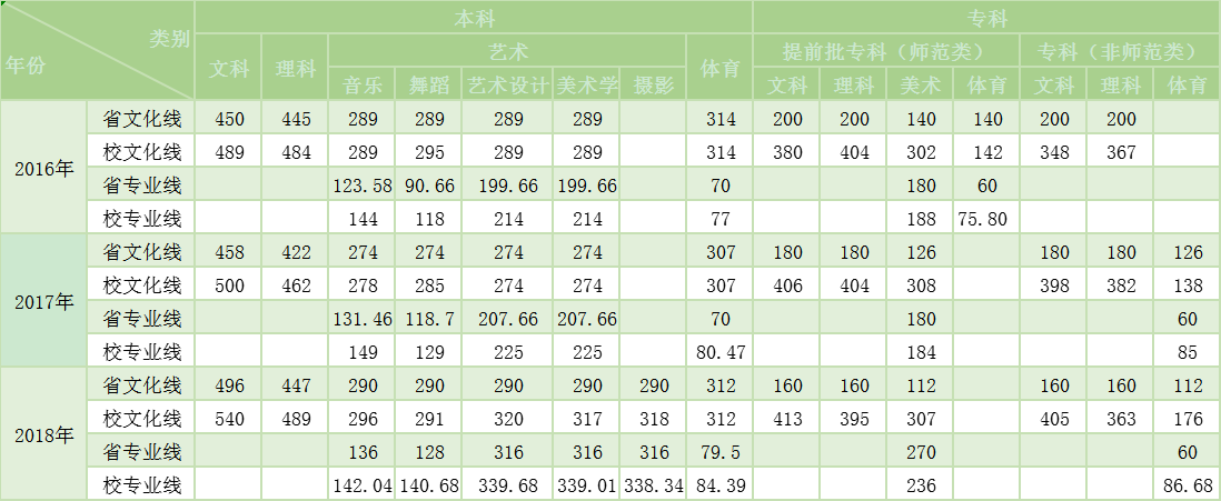 近三年分数线 (1).png