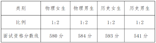 2024河北面试线