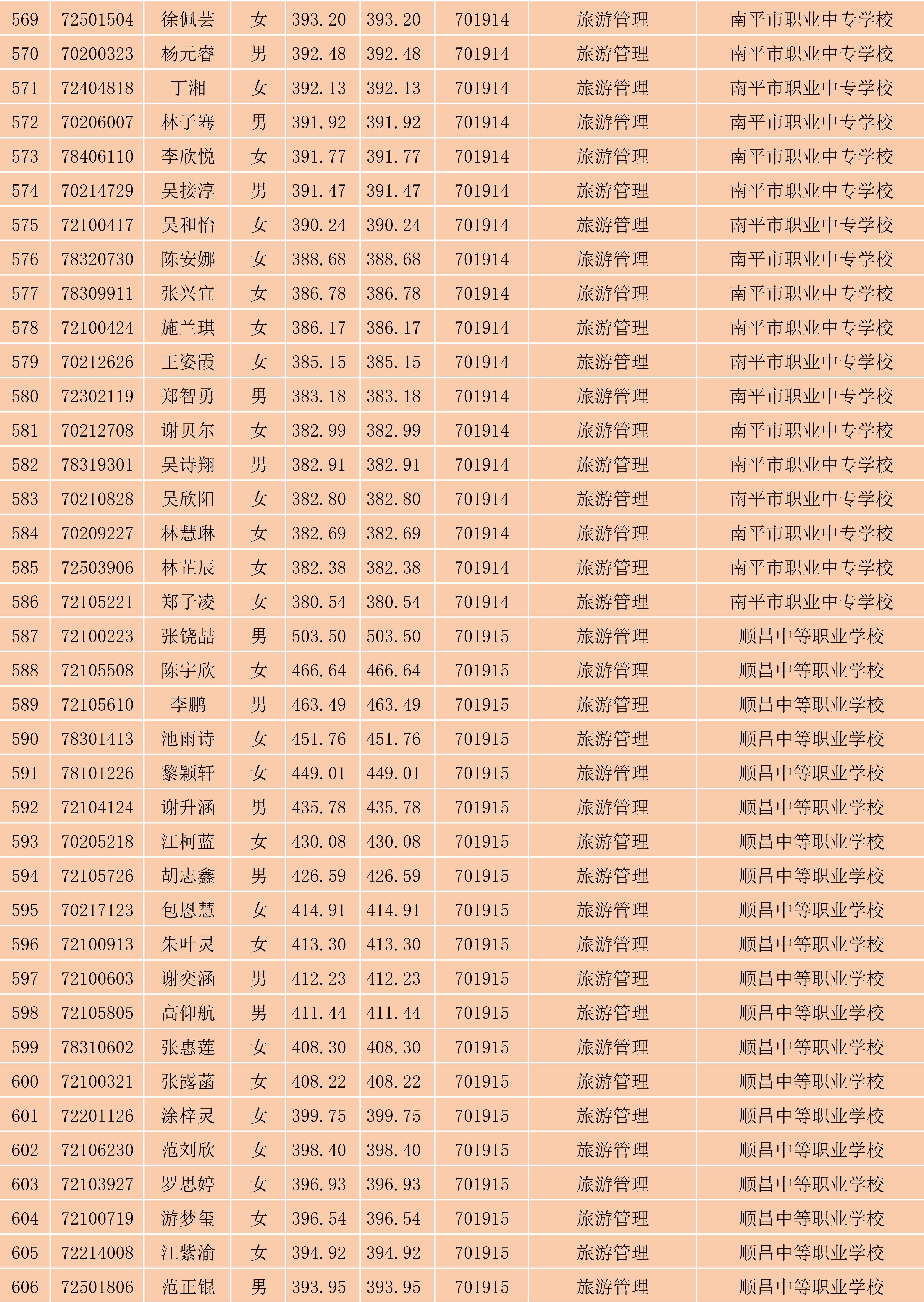 2024年闽北职业技术学院南平地区五年专各专业各联办校出档名单_16.png