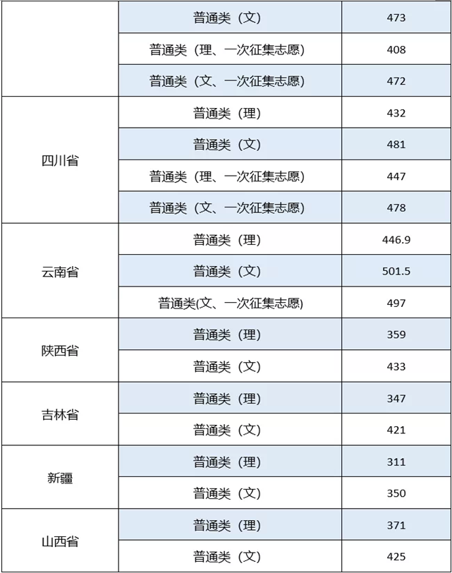 表格描述已自动生成