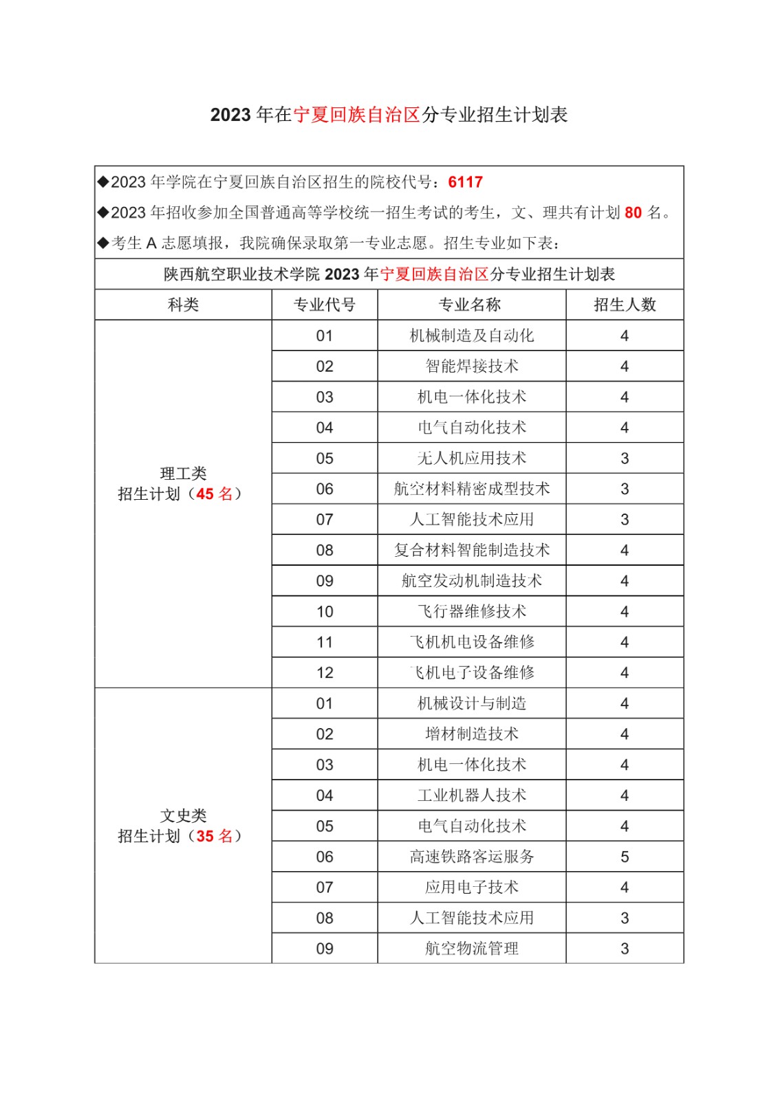 宁夏省计划-1