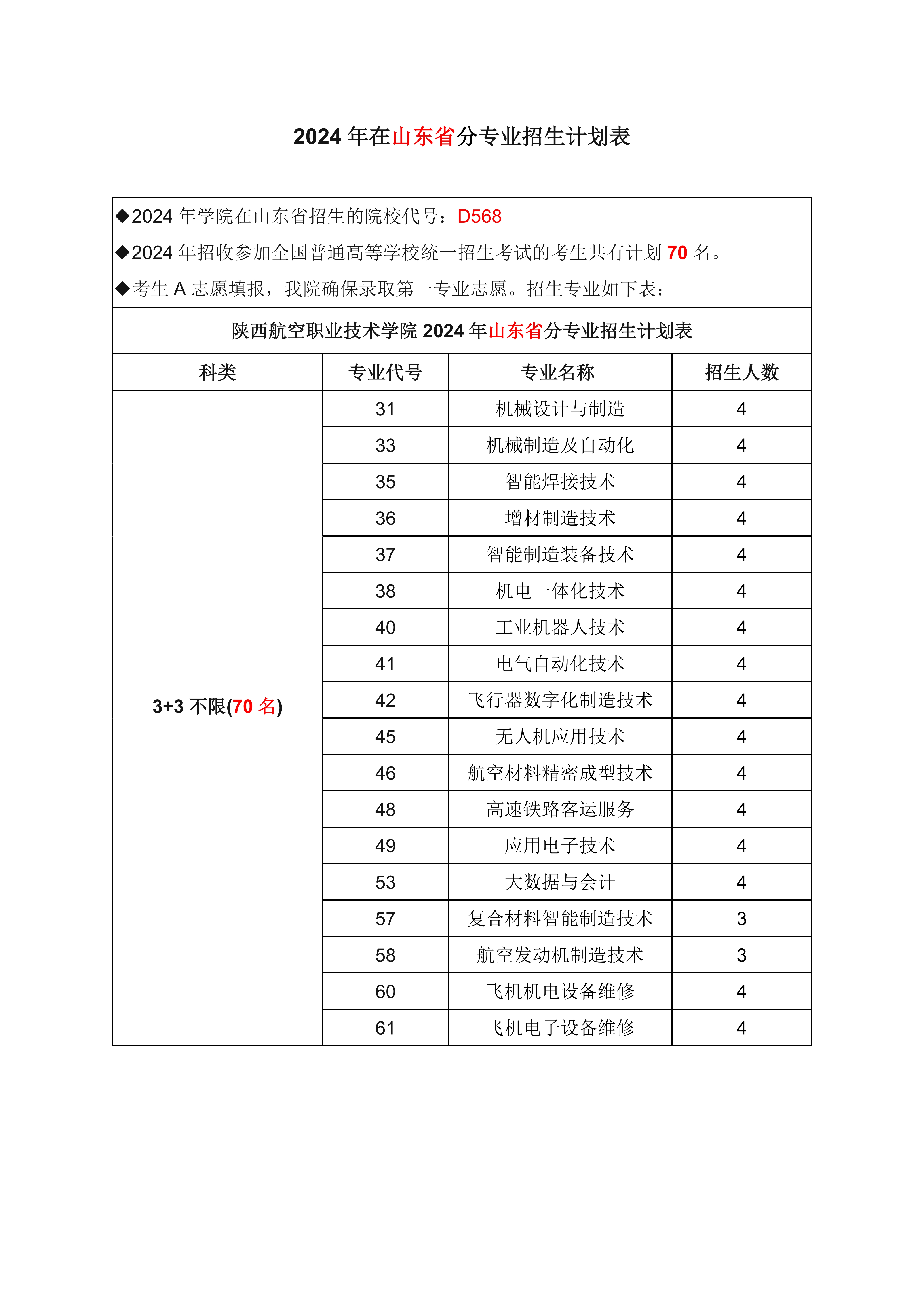 山东省计划15591729_0